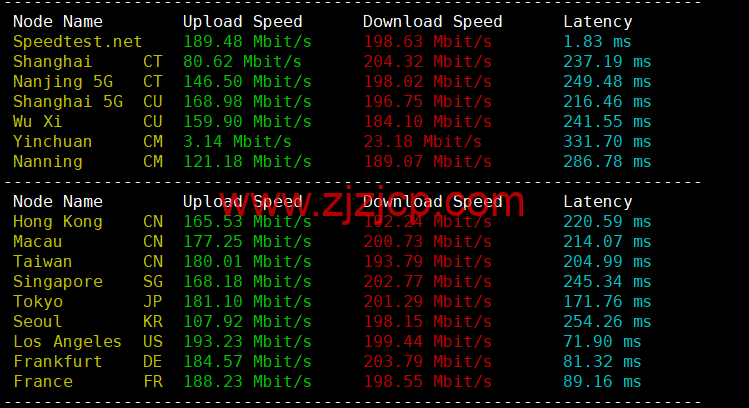 Contabo：美国 vps，东部“纽约”机房，原生 ip，4 核/8G/200G SSD 或 50 GB NVMe/200Mbps 带宽起，月付€6.99，解锁 tiktok 等流媒体，简单测评