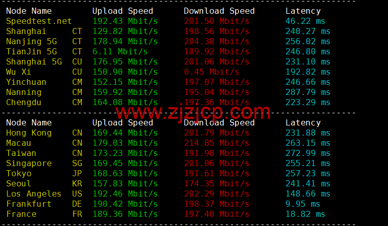 Contabo：德国杜塞尔多夫机房，原生 ip，4 核/8G/200G SSD 或 50 GB NVMe/200Mbps 带宽起，月付€6.99，解锁 tiktok 等流媒体，简单测评
