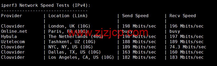 Contabo：德国杜塞尔多夫机房，原生 ip，4 核/8G/200G SSD 或 50 GB NVMe/200Mbps 带宽起，月付€6.99，解锁 tiktok 等流媒体，简单测评