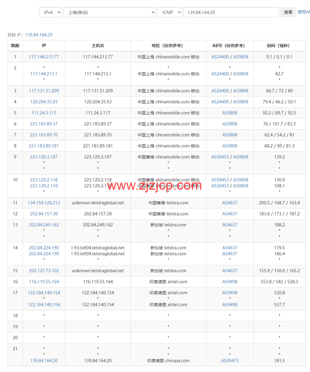 Vultr：印度新德里机房云服务器测评 2022：下载速度、速度延迟、路由丢包、性能测评、流媒体解锁等