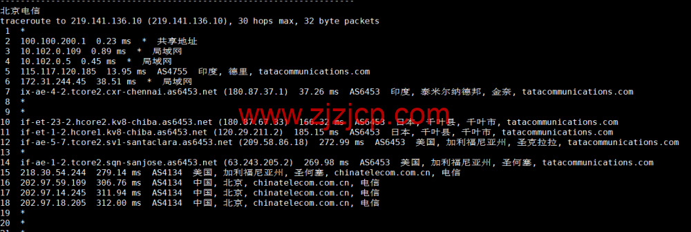 Vultr：印度新德里机房云服务器测评 2022：下载速度、速度延迟、路由丢包、性能测评、流媒体解锁等