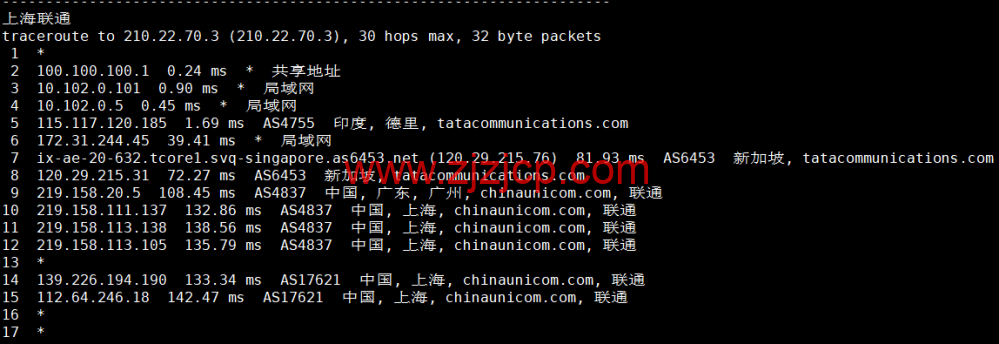 Vultr：印度新德里机房云服务器测评 2022：下载速度、速度延迟、路由丢包、性能测评、流媒体解锁等