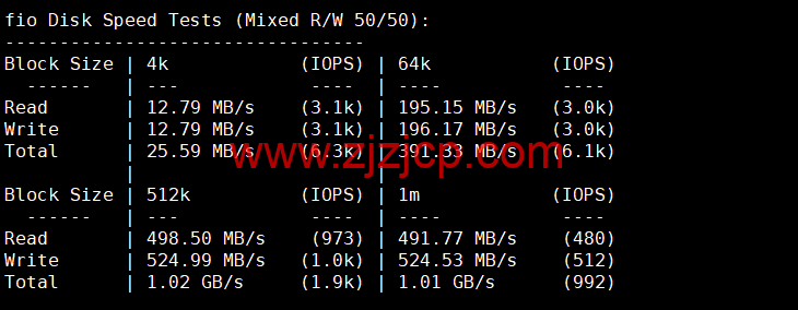 DMIT：圣何塞 VPS，as4837 线路，.9/月起，解锁美区 tiktok，简单测评，告诉你机器配置，线路怎么样