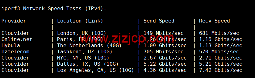 DMIT：圣何塞 VPS，as4837 线路，.9/月起，解锁美区 tiktok，简单测评，告诉你机器配置，线路怎么样