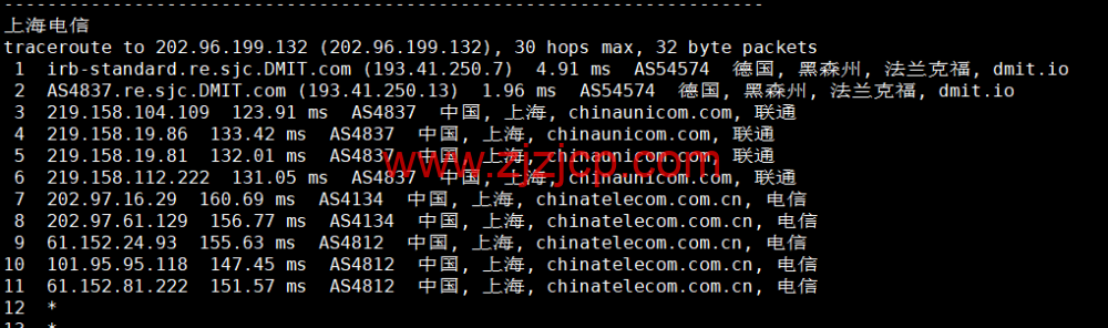DMIT：圣何塞 VPS，as4837 线路，.9/月起，解锁美区 tiktok，简单测评，告诉你机器配置，线路怎么样