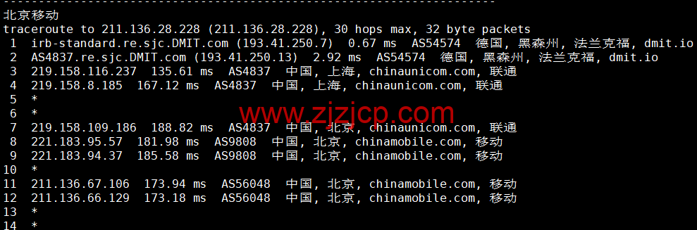 DMIT：圣何塞 VPS，as4837 线路，.9/月起，解锁美区 tiktok，简单测评，告诉你机器配置，线路怎么样