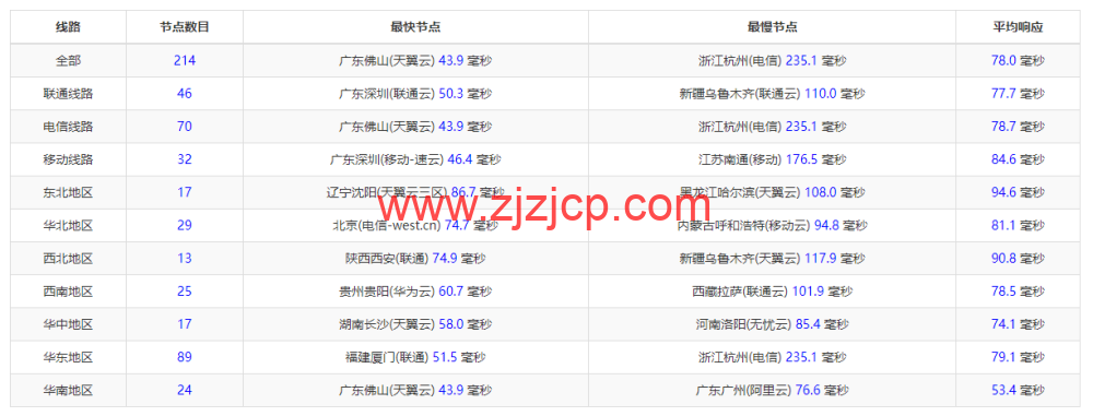 RAKsmart：新加坡机房云服务器，大陆优化线路，简单测评