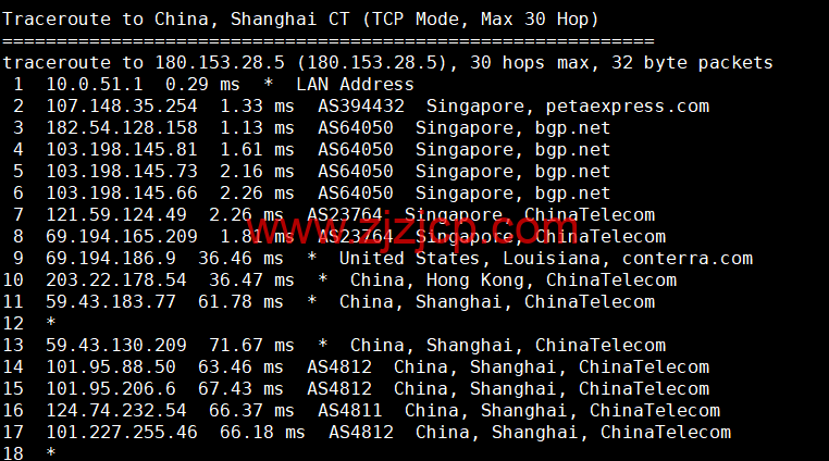 RAKsmart：新加坡机房云服务器，大陆优化线路，简单测评