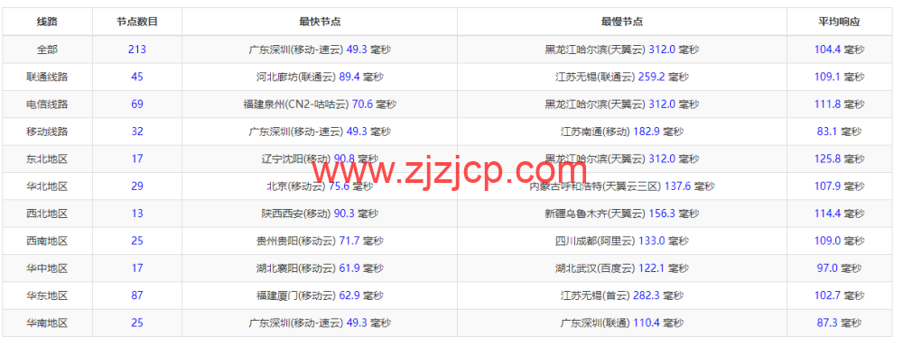 RAKsmart：新加坡机房云服务器，精品网线路，简单测评