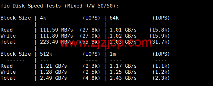 wiredblade：美国凤凰城机房 vps，/月起，免费支持 windows，原生 ip，解锁美区 tiktok，简单测评