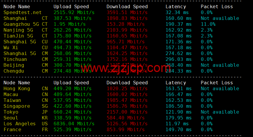 wiredblade：美国凤凰城机房 vps，/月起，免费支持 windows，原生 ip，解锁美区 tiktok，简单测评