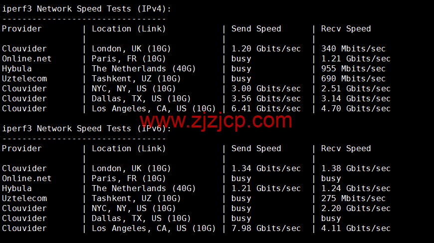 wiredblade：美国凤凰城机房 vps，/月起，免费支持 windows，原生 ip，解锁美区 tiktok，简单测评