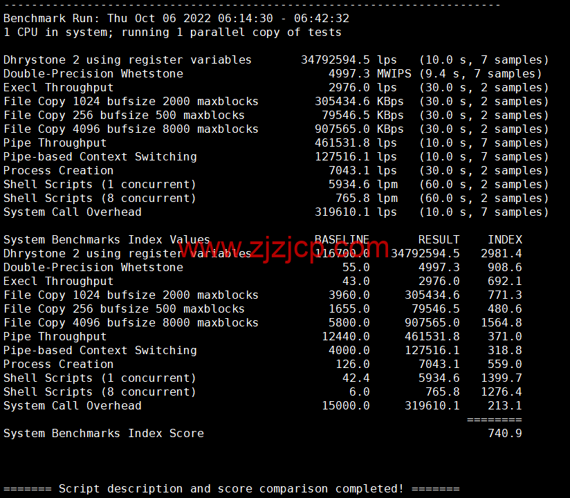 wiredblade：美国凤凰城机房 vps，/月起，免费支持 windows，原生 ip，解锁美区 tiktok，简单测评
