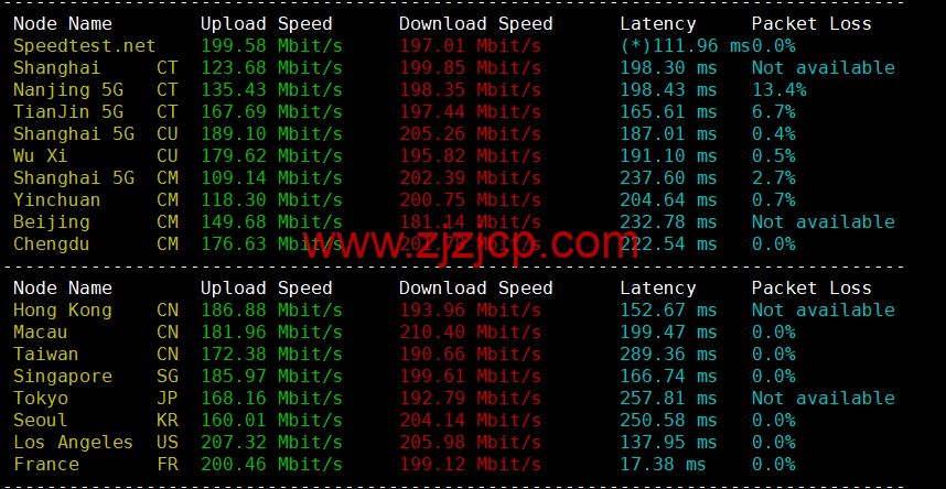 JustHost：德国 vps，200Mbps 带宽不限流量，原生 ip，解锁 tiktok/Netflix 等，简单测评