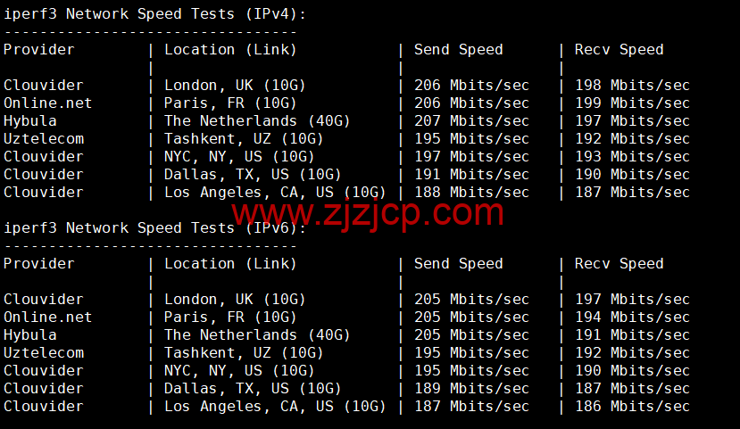 JustHost：德国 vps，200Mbps 带宽不限流量，原生 ip，解锁 tiktok/Netflix 等，简单测评