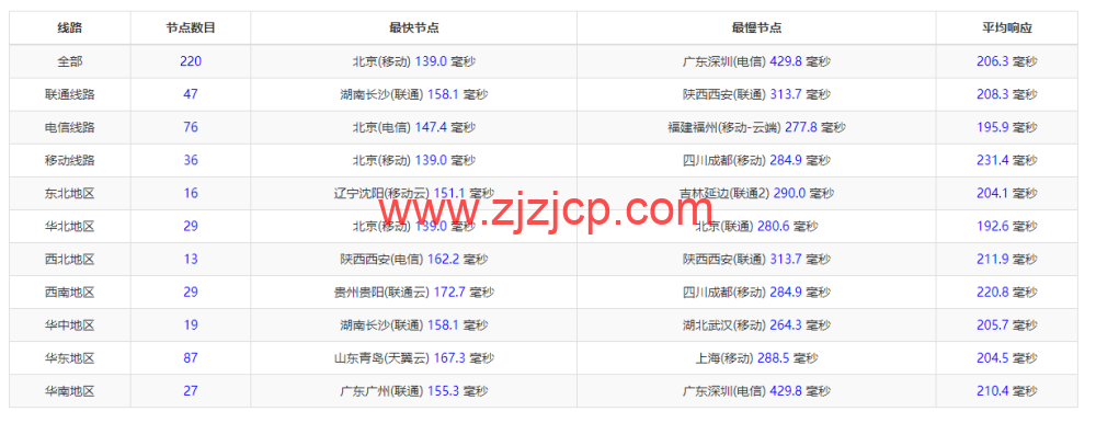 JustHost：德国 vps，200Mbps 带宽不限流量，原生 ip，解锁 tiktok/Netflix 等，简单测评