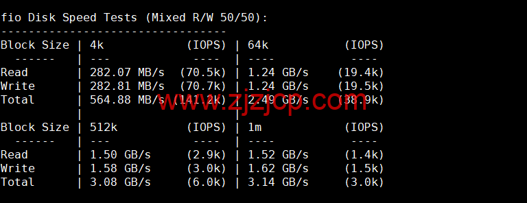 lightnode：英国伦敦机房 VPS，1 核/2G 内存/50G 硬盘/1000GB 流量，月付.71 起，配置/流媒体解锁/线路等简单测评