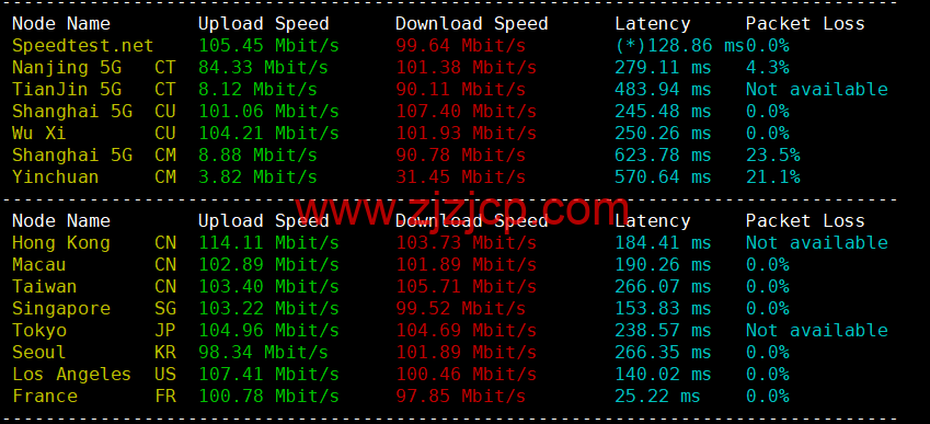lightnode：英国伦敦机房 VPS，1 核/2G 内存/50G 硬盘/1000GB 流量，月付.71 起，配置/流媒体解锁/线路等简单测评