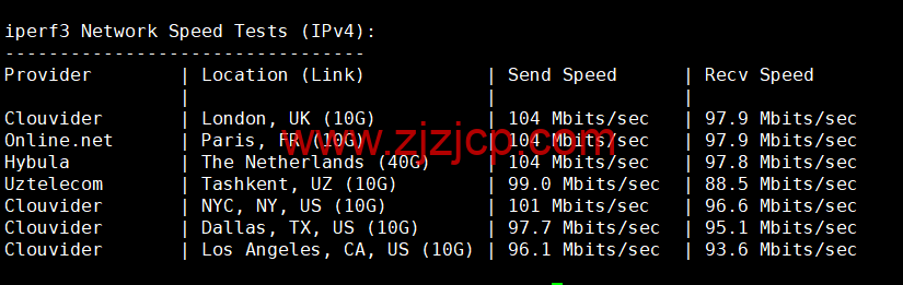 lightnode：英国伦敦机房 VPS，1 核/2G 内存/50G 硬盘/1000GB 流量，月付.71 起，配置/流媒体解锁/线路等简单测评