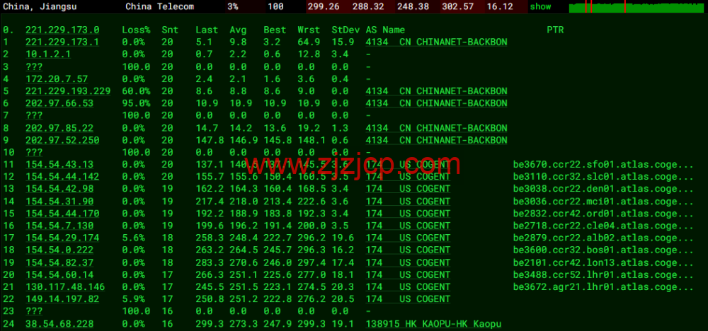 lightnode：英国伦敦机房 VPS，1 核/2G 内存/50G 硬盘/1000GB 流量，月付.71 起，配置/流媒体解锁/线路等简单测评