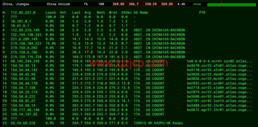lightnode：英国伦敦机房 VPS，1 核/2G 内存/50G 硬盘/1000GB 流量，月付.71 起，配置/流媒体解锁/线路等简单测评
