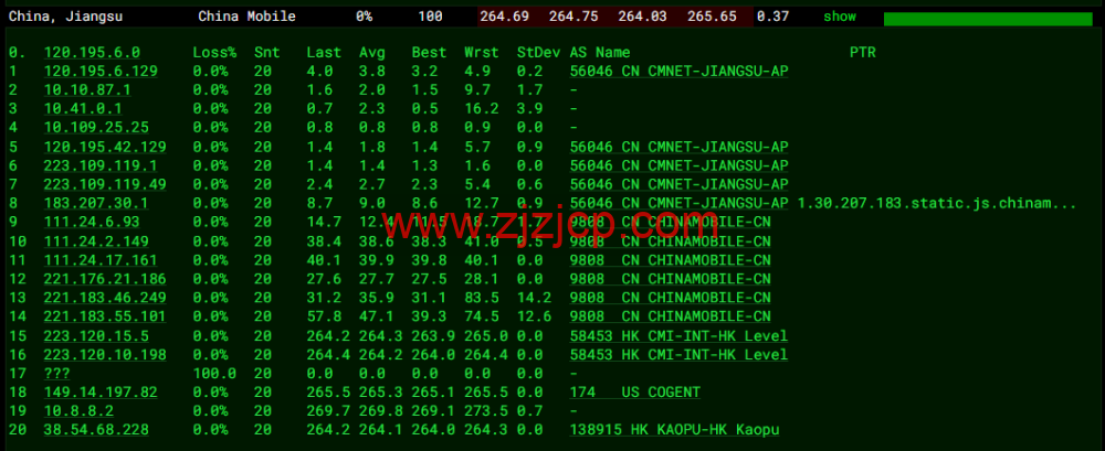 lightnode：英国伦敦机房 VPS，1 核/2G 内存/50G 硬盘/1000GB 流量，月付.71 起，配置/流媒体解锁/线路等简单测评