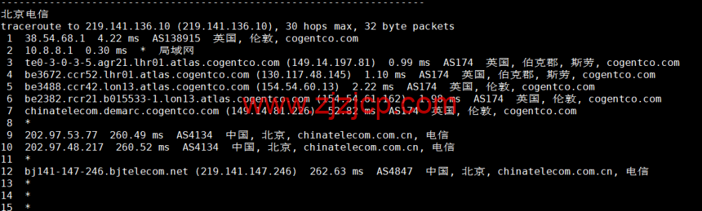 lightnode：英国伦敦机房 VPS，1 核/2G 内存/50G 硬盘/1000GB 流量，月付.71 起，配置/流媒体解锁/线路等简单测评