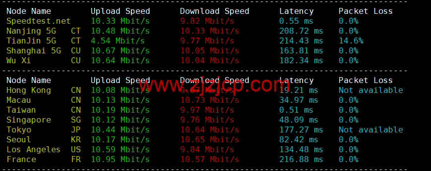 #补货#lightnode：中国台湾 vps，1 核/2G 内存/50G 硬盘/1000GB 流量，月付.71，流媒体解锁/小时计费，简单测评