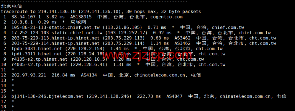 #补货#lightnode：中国台湾 vps，1 核/2G 内存/50G 硬盘/1000GB 流量，月付.71，流媒体解锁/小时计费，简单测评