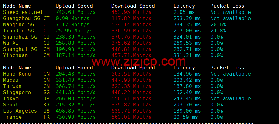 Digital-VM：英国机房大带宽不限流量 VPS，月付起，简单测评，告诉你机器怎么样