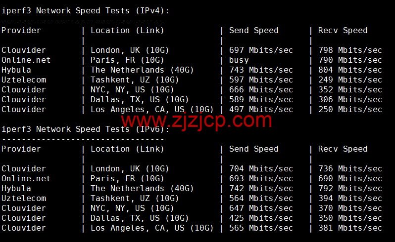 Digital-VM：英国机房大带宽不限流量 VPS，月付起，简单测评，告诉你机器怎么样