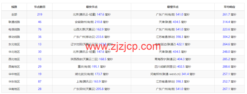 Digital-VM：英国机房大带宽不限流量 VPS，月付起，简单测评，告诉你机器怎么样