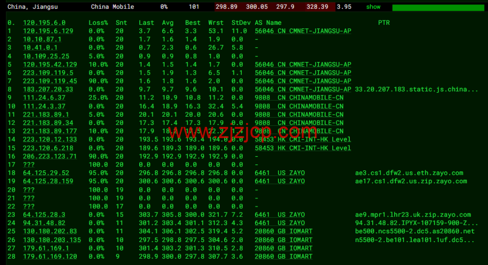 Digital-VM：英国机房大带宽不限流量 VPS，月付起，简单测评，告诉你机器怎么样