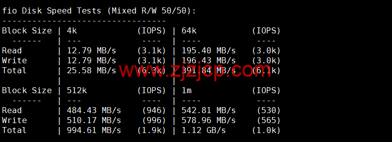 DMIT：日本 PVM.TYO.Lite vps，月付.9，三网移动 CMI 线路，原生 IP，解锁 tiktok、Netflix、Disney+等流媒体，简单测评