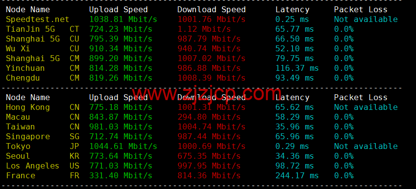 DMIT：日本 PVM.TYO.Lite vps，月付.9，三网移动 CMI 线路，原生 IP，解锁 tiktok、Netflix、Disney+等流媒体，简单测评