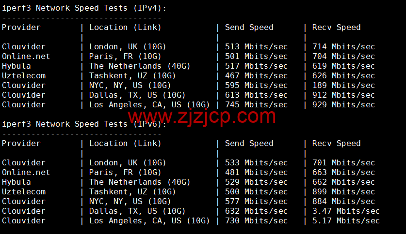 DMIT：日本 PVM.TYO.Lite vps，月付.9，三网移动 CMI 线路，原生 IP，解锁 tiktok、Netflix、Disney+等流媒体，简单测评