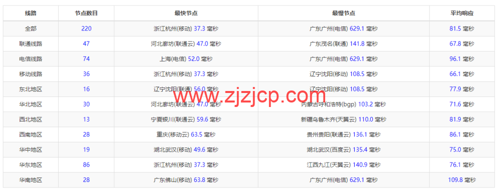 DMIT：日本 PVM.TYO.Lite vps，月付.9，三网移动 CMI 线路，原生 IP，解锁 tiktok、Netflix、Disney+等流媒体，简单测评