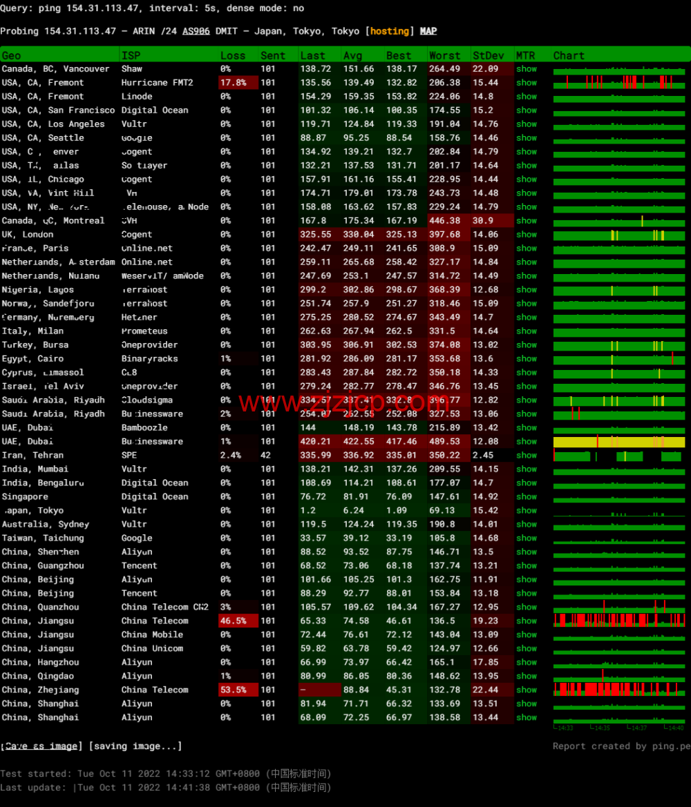 DMIT：日本 PVM.TYO.Lite vps，月付.9，三网移动 CMI 线路，原生 IP，解锁 tiktok、Netflix、Disney+等流媒体，简单测评