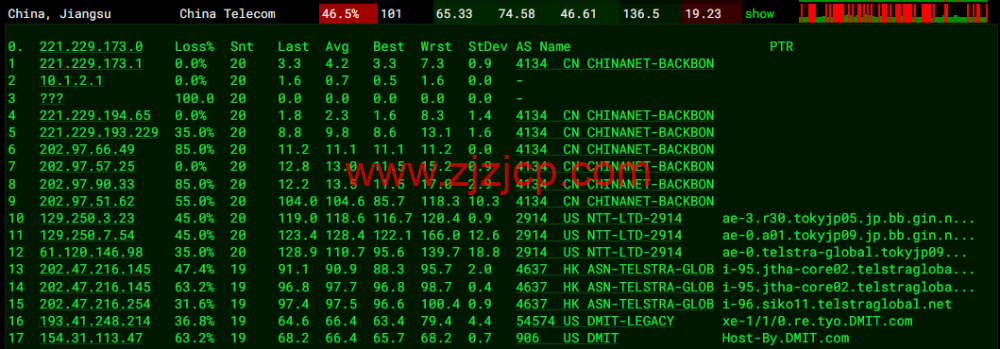 DMIT：日本 PVM.TYO.Lite vps，月付.9，三网移动 CMI 线路，原生 IP，解锁 tiktok、Netflix、Disney+等流媒体，简单测评