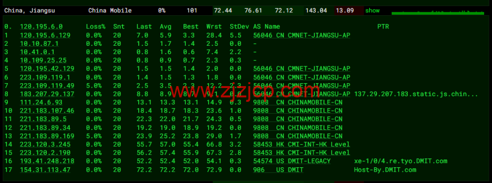 DMIT：日本 PVM.TYO.Lite vps，月付.9，三网移动 CMI 线路，原生 IP，解锁 tiktok、Netflix、Disney+等流媒体，简单测评