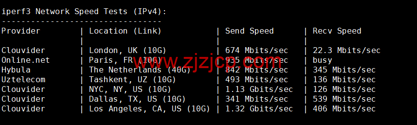 NextArray：国庆促销，达拉斯机房 vps，＄7.99/年，解锁 Netflix、Disney+等，简单测评
