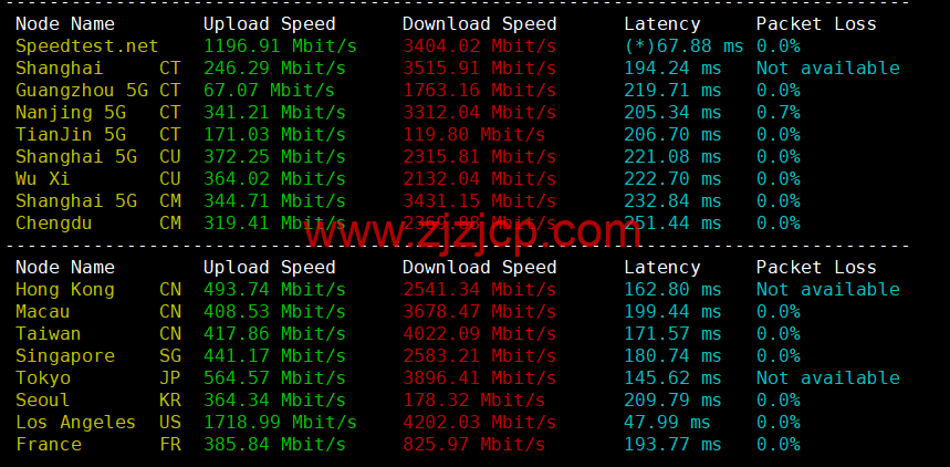 iON Cloud：美国夏威夷檀香山 VPS，1 核/2G 内存/50G SSD 硬盘/2T 流量/1Gbps 带宽，/月起，简单测评分享，原生 ip，解锁 tiktok、netflix