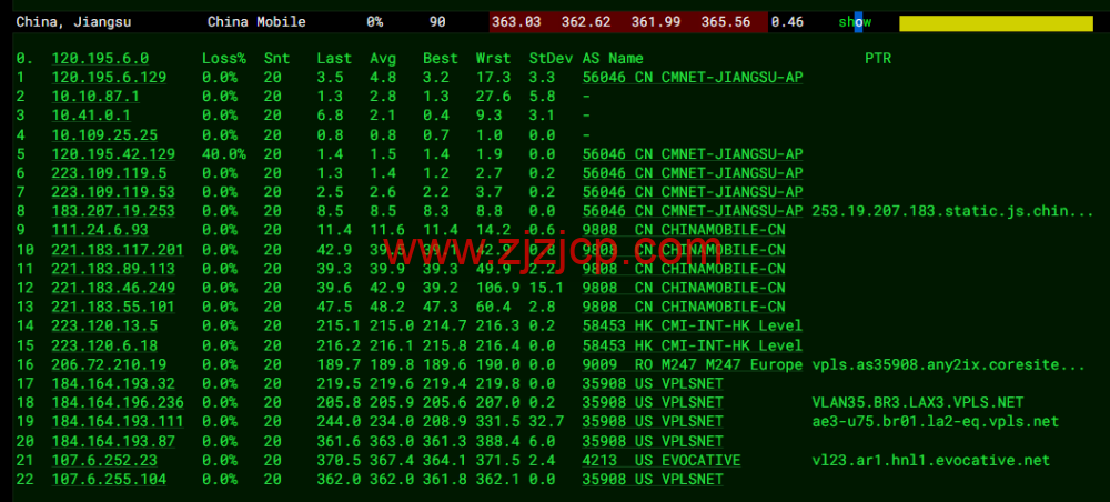 iON Cloud：美国夏威夷檀香山 VPS，1 核/2G 内存/50G SSD 硬盘/2T 流量/1Gbps 带宽，/月起，简单测评分享，原生 ip，解锁 tiktok、netflix
