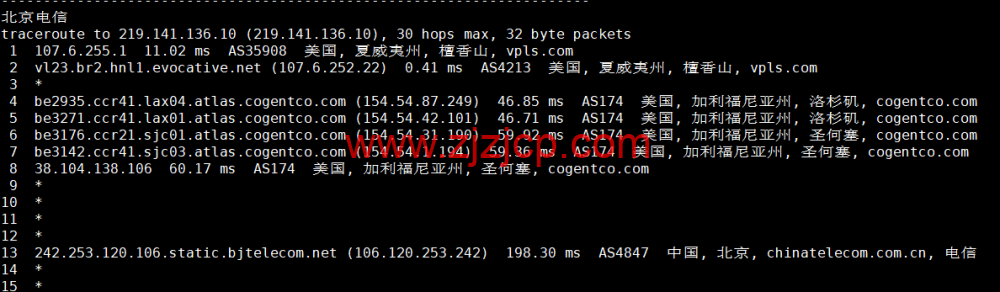 iON Cloud：美国夏威夷檀香山 VPS，1 核/2G 内存/50G SSD 硬盘/2T 流量/1Gbps 带宽，/月起，简单测评分享，原生 ip，解锁 tiktok、netflix