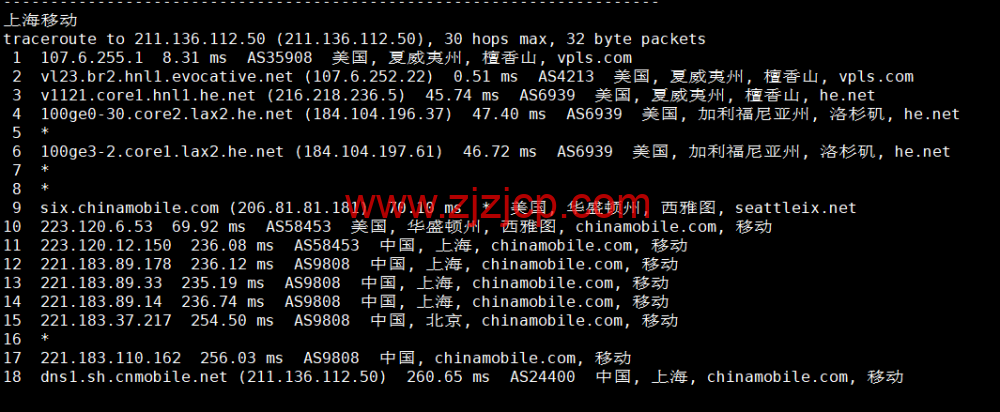 iON Cloud：美国夏威夷檀香山 VPS，1 核/2G 内存/50G SSD 硬盘/2T 流量/1Gbps 带宽，/月起，简单测评分享，原生 ip，解锁 tiktok、netflix