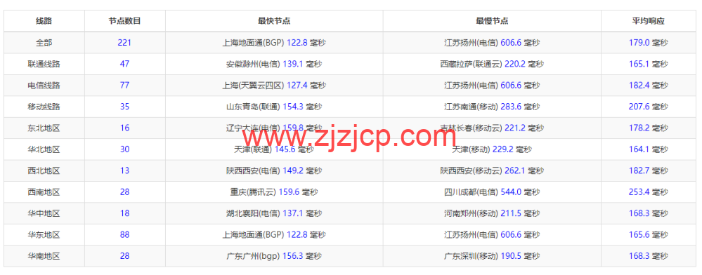 恒创科技：美国云服务器低至 26 元/月起，简单测评