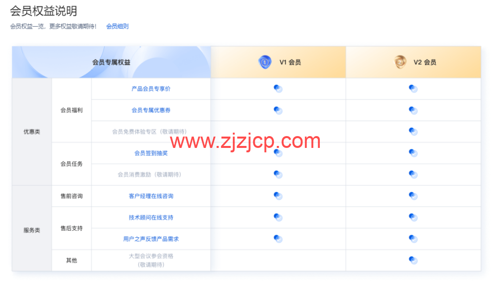 腾讯云会员中心：加入会员，领取会员专属优惠券，更有机会赢取千元免单！