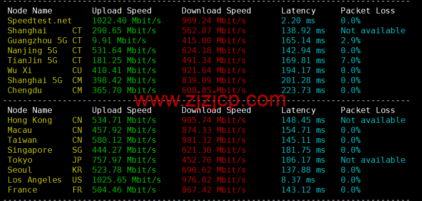 BuyVM：拉斯维加斯机房，AMD Ryzen 和 NVME 存储高性能 VPS，1Gbps 不限流量， width=