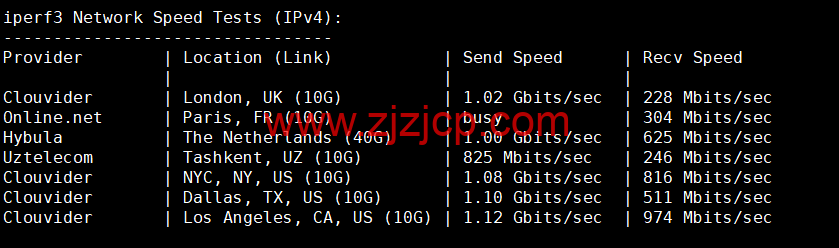 BuyVM：拉斯维加斯机房，AMD Ryzen 和 NVME 存储高性能 VPS，1Gbps 不限流量， width=