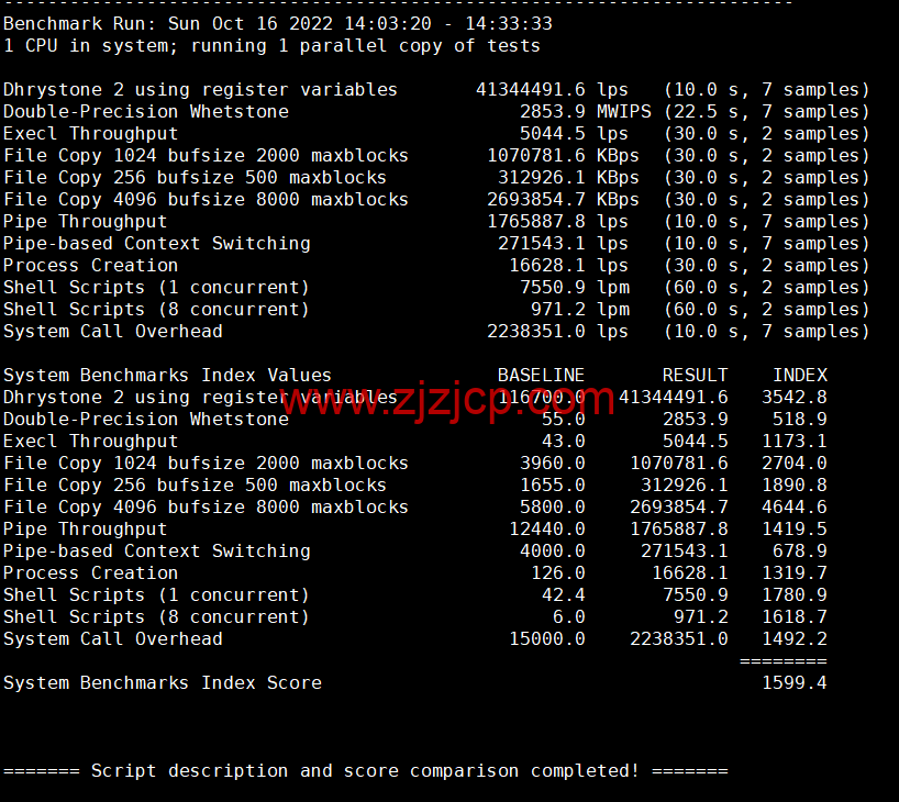 BuyVM：拉斯维加斯机房，AMD Ryzen 和 NVME 存储高性能 VPS，1Gbps 不限流量， width=